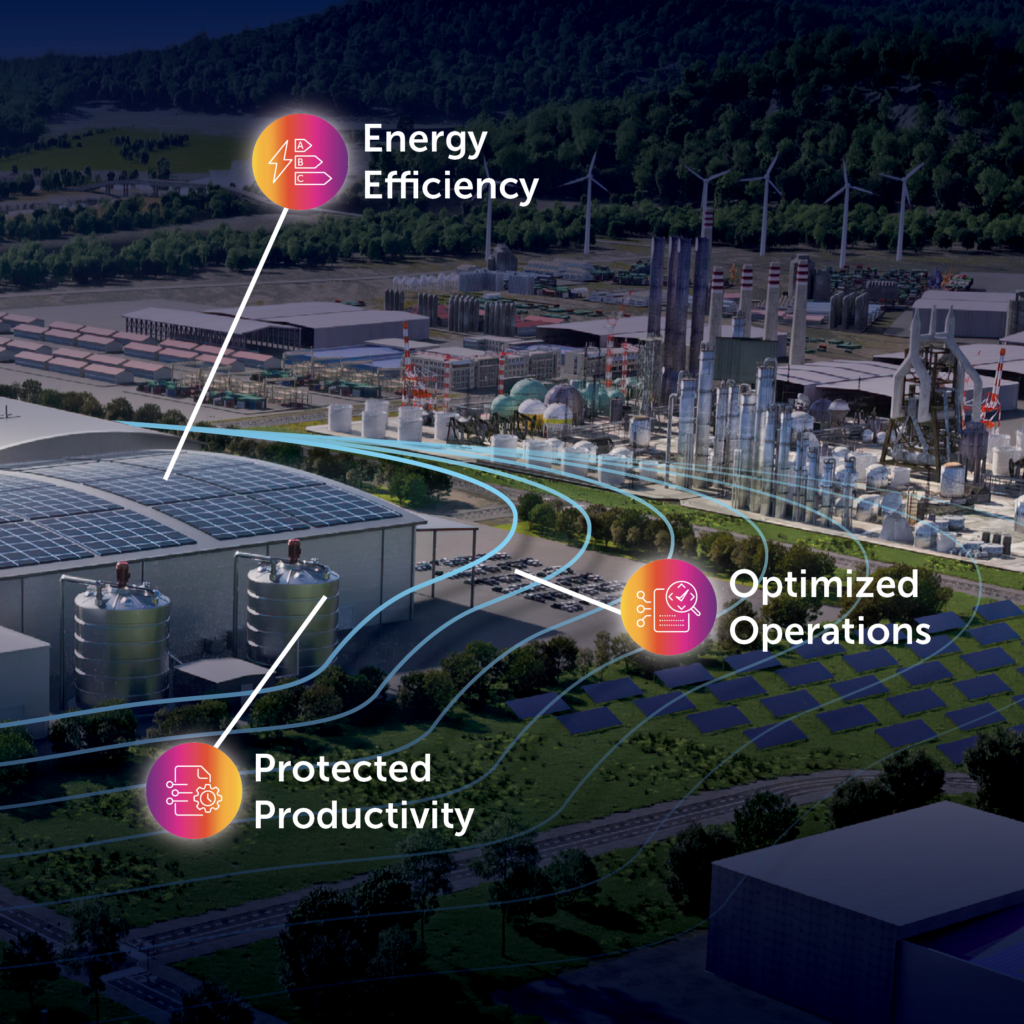 A photo of a manufacturing plant with labels. In the top left, a label pointing the main building reads "Energy Efficiency". On the right, a label pointing to the car park reads "Optimized Operations"; and in the bottom left, a label pointing at a cylinder reads "Protected Productivity".