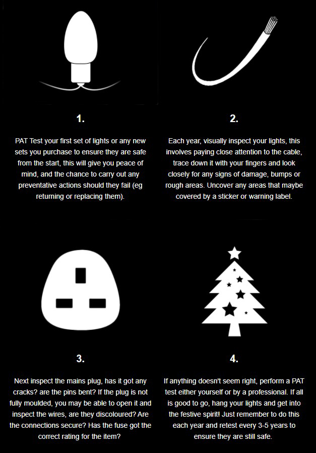 Infographic with a black background the images and text are in white.
 
Top Section from left to right: 

Image of a Christmas lightbulb, underneath the text reads '1. PAT test your first set of lights or any new sets you purchase to ensure they are safe from the start, this will give you peace of mind, and the chance to carry out any preventative actions should they fail (eg returning or replacing them). 

Image of a wire, underneath the text reads '2. Every year, visually your lights, this involves paying close attention to the cable, trace down it with your fingers and look closely for any signs of damage, bumps or rough areas. Uncover any areas that maybe covered by a sticker or warning label.'

Bottom section from left to right: 

Image of a plug, underneath the text reads '3. Next inspect the mains plug, has it got any cracks? If the plug is not fully moulded, you may be able to open it and inspect the wires, are they discoloured? Are the connections secure? Has the fuse got the correct rating for the item?'

Image of a Christmas tress, underneath the text reads '4. If anything doesn't seem right, perform a PAT test either yourself or by a professional. If all is good to go, hang your lights and get into the festive spirit! Just remember to do this each year and retest every 3-5 years to ensure they are still safe.'