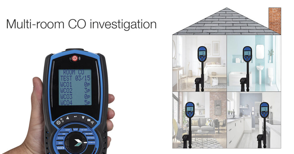 On the left a hand holds a Kane 458S FGA; above it some text reads 'Multi-room CO investigation'. On the right a square house is divided into four parts and a Kane 79 CO Monitor is in each room. 