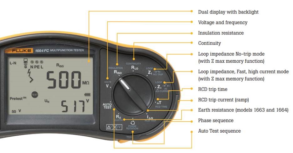 On the left of the image is a Fluke 1664 MFT, on the right labels point to various features on the MFT.  