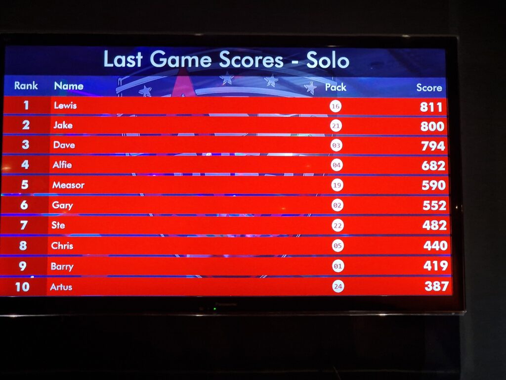 A red leader table displayed on a TV. Lewis has the top spot with 811 points. 