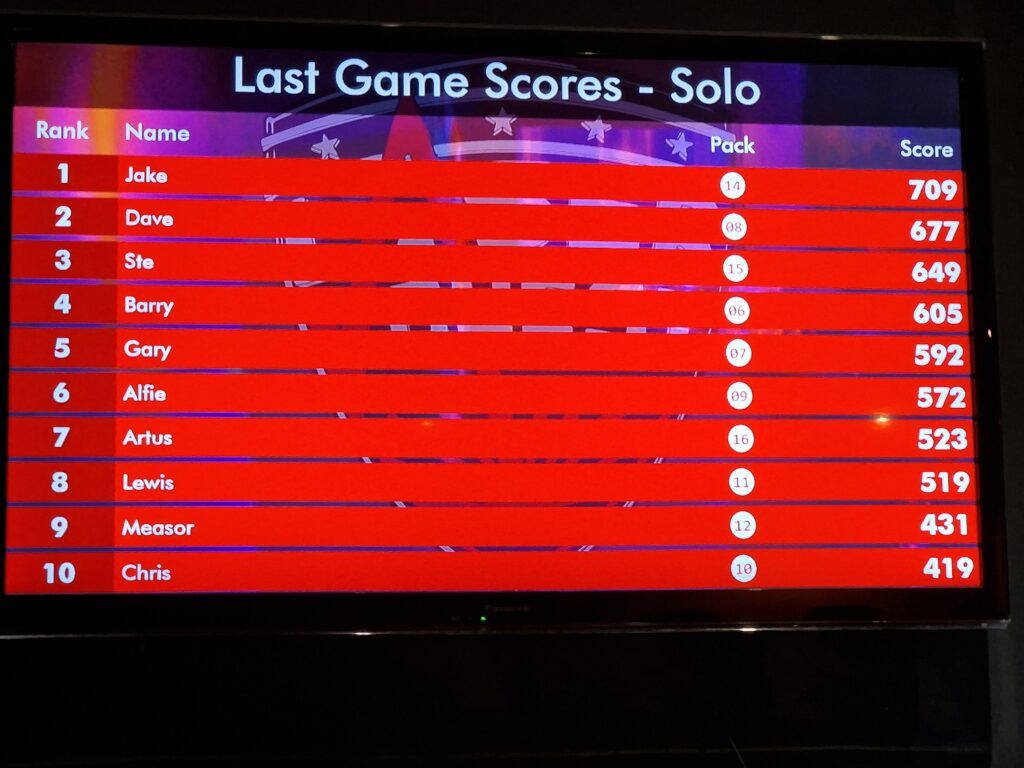 A red leader table displayed on a TV. Jake has the top spot with 799 points. 