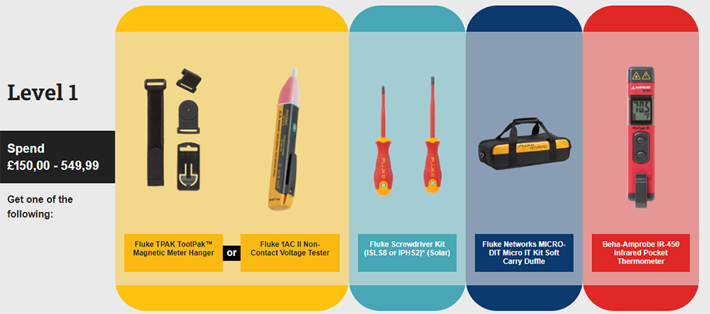 On the left text reads "Level 1 Spend £150.00 - 549.99 Get one of the following." Moving from left to right different coloured boxes include images of Fluke free tool options. 
Yellow Box: Fluke TPAK ToolPak Magnetic Meter Hanger and Fluke 1AC II Non-Contact Voltage Tester
Turquoise Box: Fluke Screwdriver Kit
Blue Box: Fluke Networks MICRO-DIT Micro IT Kit Soft Carry Duffle
Red Box: Beha-Amprobe IR-450 Infrared Pocket Thermometer 