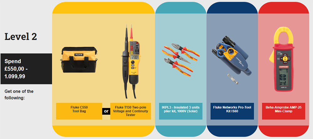 On the left text reads "Level 2 Spend £550.00 - 1099.99 Get one of the following." Moving from left to right different coloured boxes include images of Fluke free tool options. 
Yellow Box: Fluke C550 Tool Bag and Fluke T130 Two-Pole Voltage and Continuity Tester.  
Turquoise Box: Fluke IKPL3 Insulated 3 Units Plier Kit, 1000V (solar)
Blue Box: Fluke Networks Pro-Tool Kit IS60
Red Box: Beha-Amprobe AMP-25 Mini-Clamp 