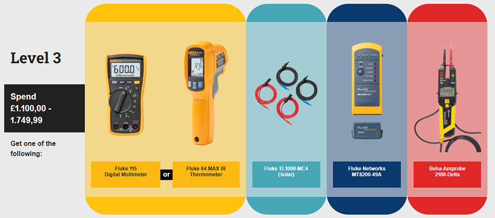 On the left text reads "Level 3 Spend £1100.00 - 1749.99 Get one of the following." Moving from left to right different coloured boxes include images of Fluke free tool options. 
Yellow Box: Fluke 115 Digital Multimeter and Fluke 64 MAX IR Thermometer  
Turquoise Box: Fluke TL1000-MC4 (Solar)
Blue Box: Fluke Networks MT8200-49A
Red Box: Beha-Amprobe 2100-Delta