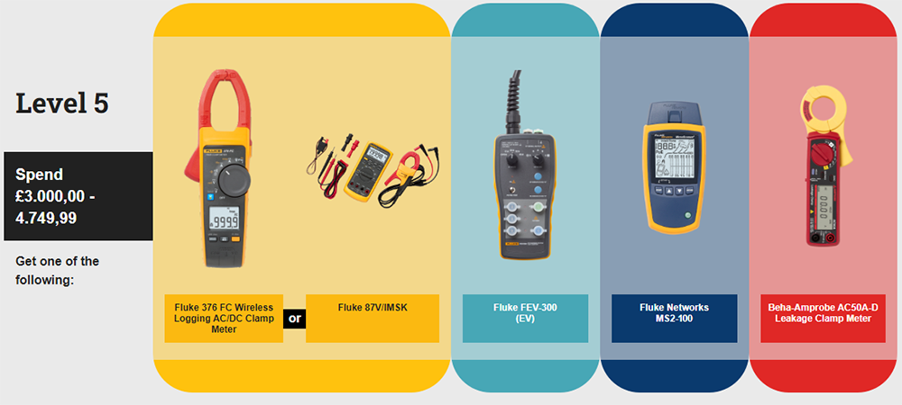 On the left text reads "Level 5 Spend £3000.00 - 4749.99 Get one of the following." Moving from left to right different coloured boxes include images of Fluke free tool options. 
Yellow Box: Fluke 376 FC Wireless Logging AC/DC Clamp Meter and Fluke 87/IMSK
Turquoise Box: Fluke FEV-300 (EV)
Blue Box: Fluke Networks MS2-100
Red Box: Beha-Amprobe AC50A-D Leakage Clamp Meter 