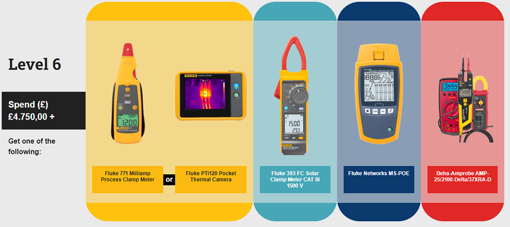 On the left text reads "Level 6 Spend £4750.00+ Get one of the following." Moving from left to right different coloured boxes include images of Fluke free tool options. 
Yellow Box: Fluke 771 Milliamp Process Clamp Meter and Fluke PTi120 Pocket Thermal Camera 
Turquoise Box: Fluke 393 FC Solar Clamp Meter CAT III 1500V 
Blue Box: Fluke Networks MS-POE
Red Box: Beha-Amprobe AMP-25/2100-Delta/37XRA-D