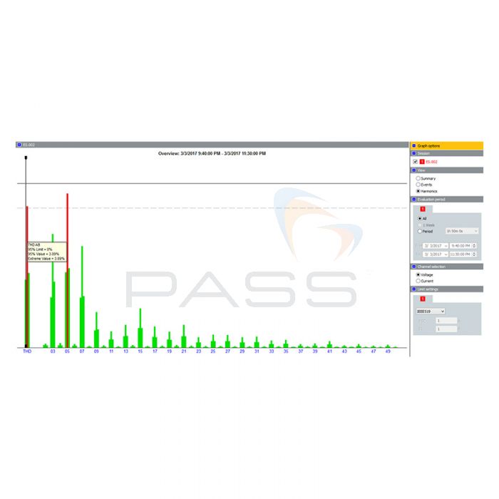 Fluke IEE519 report software licence for IEE519 reporting
