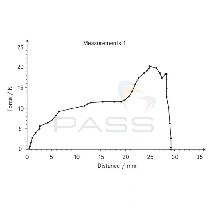 Sauter AFH FD Force/ Displacement Data Transfer Software - Graph