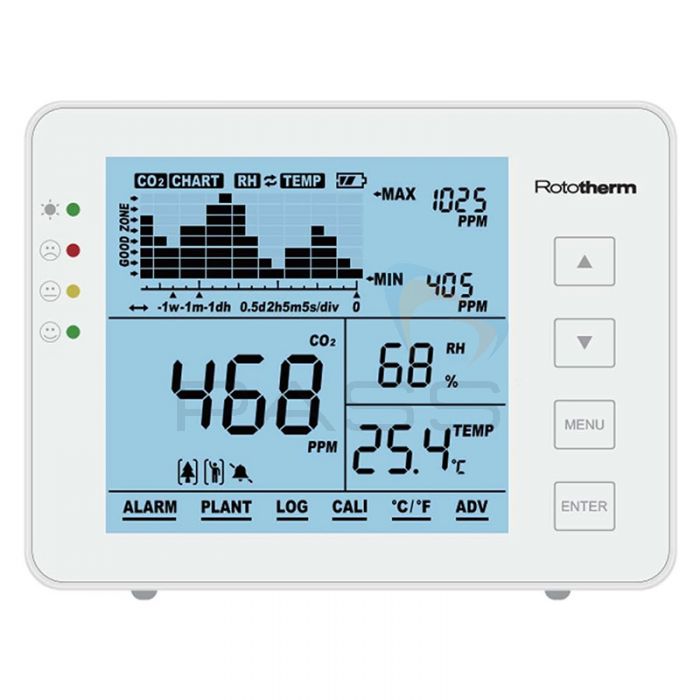 RotoMedical AM60 CO2 Meter