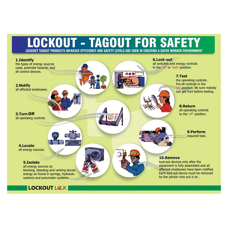 Loto Procedures Poster Lockout Tagout For Safety 5056091703349 Ebay