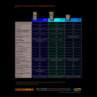 Mark-10 Plug & Test Force & Torque Indicators - Comparison Chart