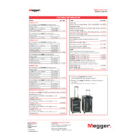 Megger TORKEL 900 Series of Battery Load Unit Testers - Datasheet