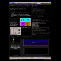TPI 9084 Smart Vibration Analyser - Datasheet