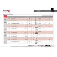 Ametek Crystal XP2i Digital Pressure Gauge - Datasheet, bar