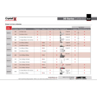 Ametek Crystal 30 Series Pressure Calibrator - Datasheet, bar
