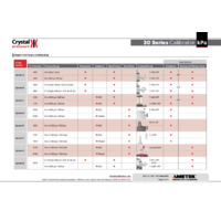 Ametek Crystal 30 Series Pressure Calibrator - Datasheet, kPa