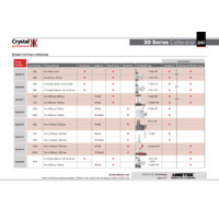 Ametek Crystal 30 Series Pressure Calibrator - Datasheet, psi