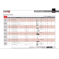 Ametek Crystal HPC40 Series Pressure Calibrator - Datasheet, Mpa