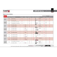 Ametek Crystal HPC40 Series Pressure Calibrator - Datasheet, psi