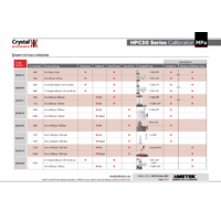 Ametek Crystal HPC50 Series Pressure Calibrator - Datasheet, Mpa