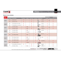 Ametek Crystal nVision Reference Recorder - Datasheet, bar