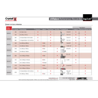Ametek Crystal nVision Reference Recorder - Datasheet, kg