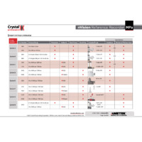 Ametek Crystal nVision Reference Recorder - Datasheet, Mpa