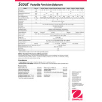 Ohaus Scout SKX Portable Precision Balances Datasheet