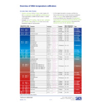Sika Temperature Calibrator TP 37165E-STD - Datasheets
