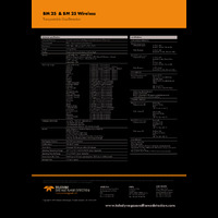 GMI BM25 (ATEX) Transportable Gas Detection Monitor Brochure