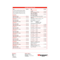 Megger ODEN Systems Datasheet