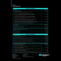 Megger CI/LCI Datasheet