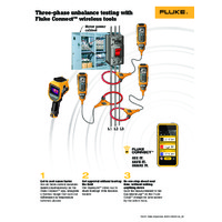 Three-Phase Unbalance Testing with Fluke Connect Wireless Tools - Application Story