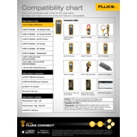 Fluke Connect Compatability Chart
