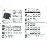 Testo 608-H1 Temperature & Humidity Monitor - User Manual