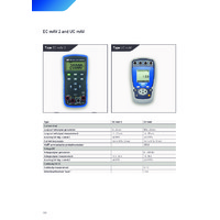 Sika EC mAV 2 Pocket Loop Calibrator - Datasheet
