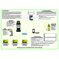 TPI 9034 Smart Vibration Monitor - Datasheet