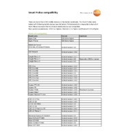 Testo Smart Probes - Compatibility Sheet