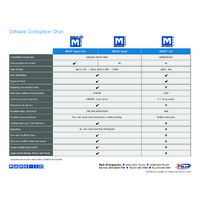 Mark-10 MESUR™ Software - Comparison Chart