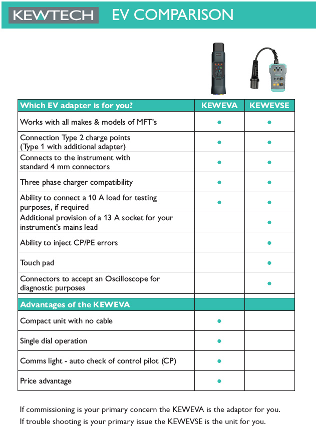 A comparison chart for the KEWEVA and KEWEVSE adapters.