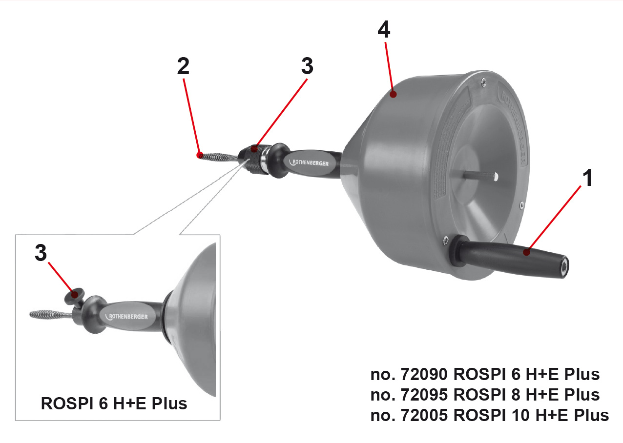 Rothenberger Rospi H&E Plus Drain Cleaner with Spiral overview.