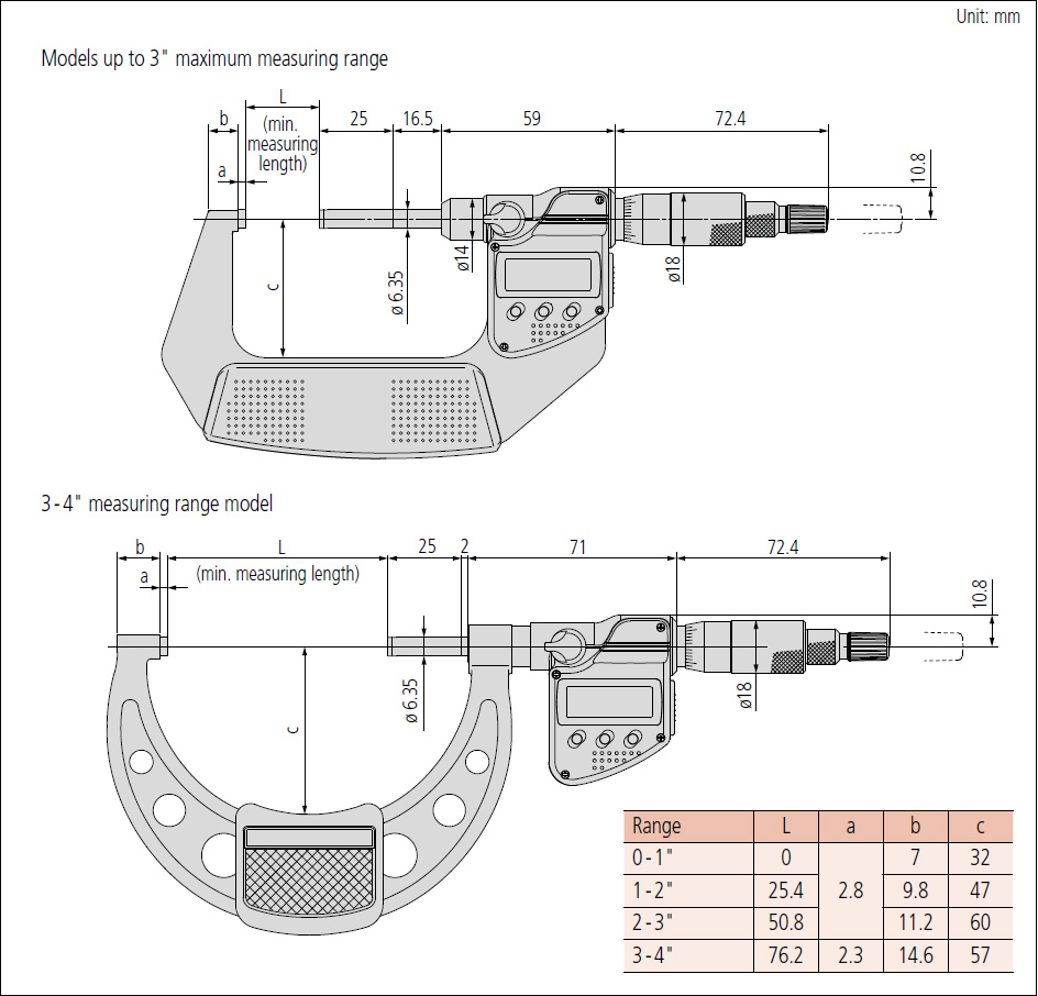 Mitutoyo 406 digimatic non rotating spindle dimensions.