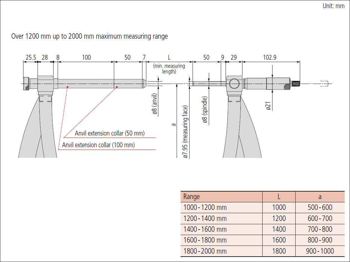 Mitutoyo 105 anvil extension collar dimensions.
