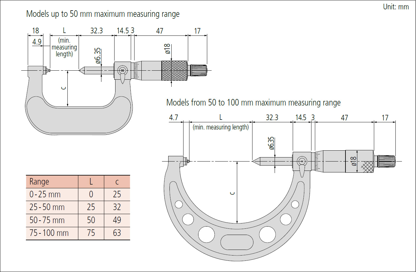Mitutoyo 125 screw thread micrometer dimensions.