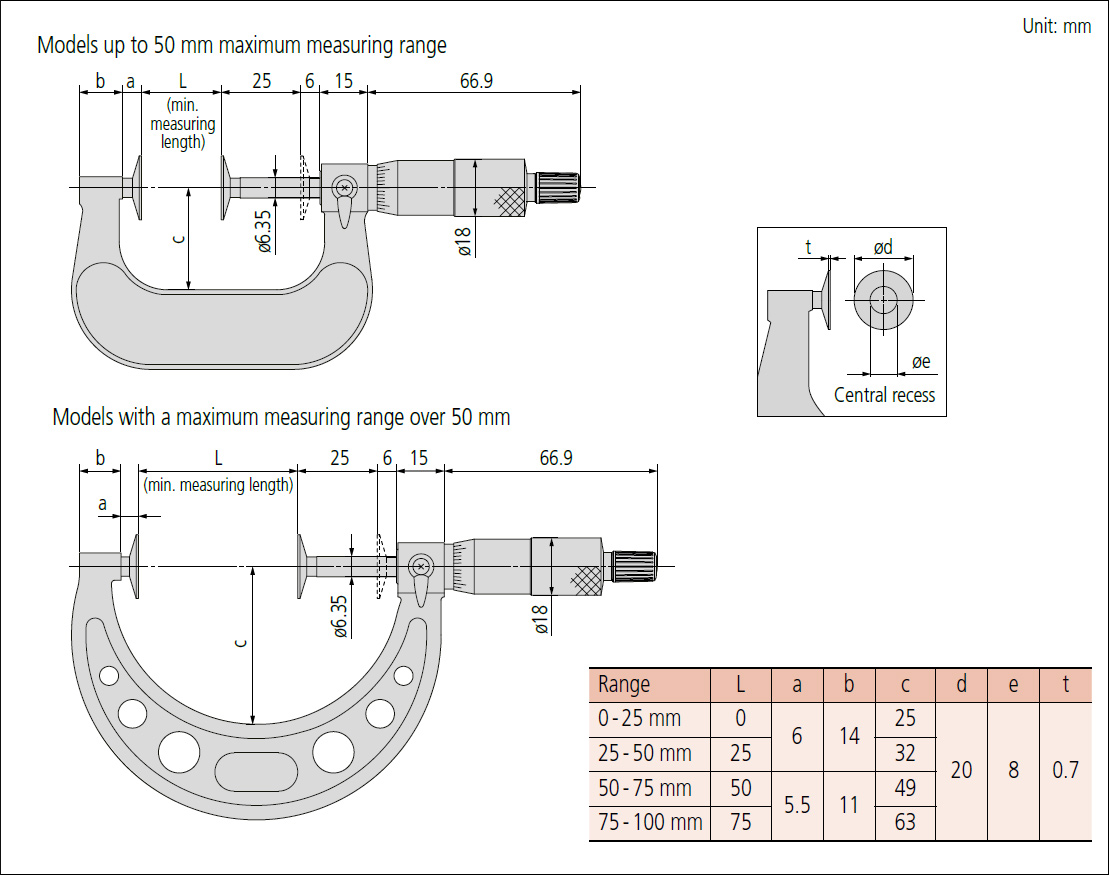 Mitutoyo 323 disc micrometer dimensions.