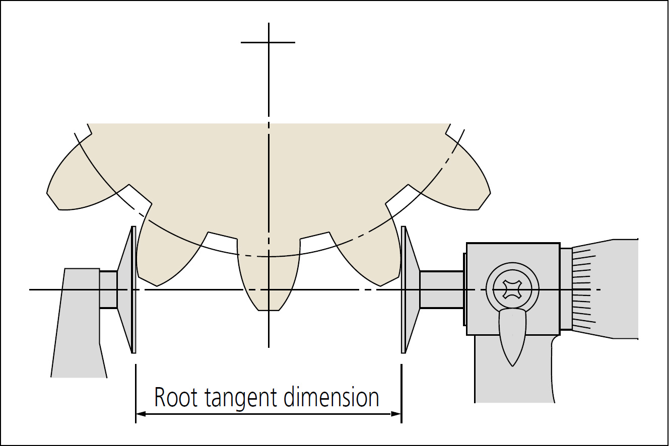 Mitutoyo 323 disc micrometer root tangent example.