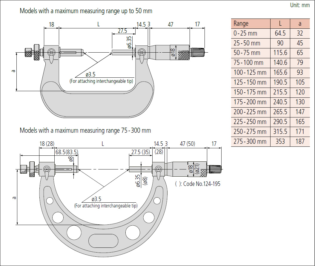 Mitutoyo 124 anvil gear tooth dimensions.