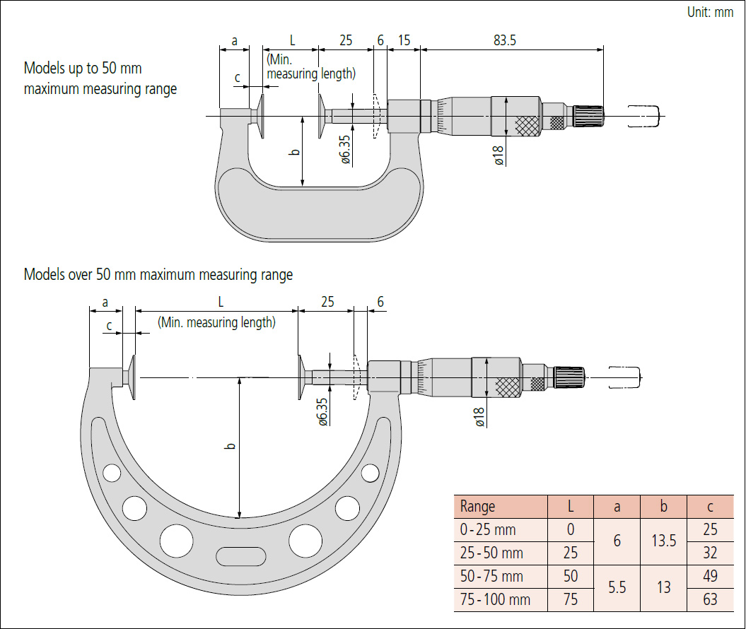 Mitutoyo 169 non rotating spindle disc dimensions.