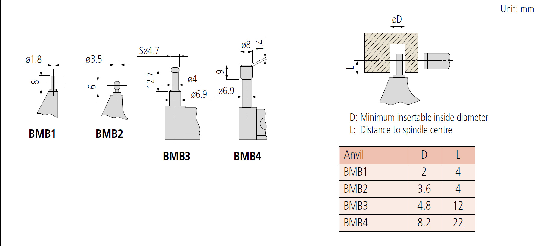 Mitutoyo 115 anvil tube dimensions.